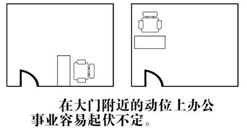 你的财位在哪里一看便知！教你如何找到自己的财位