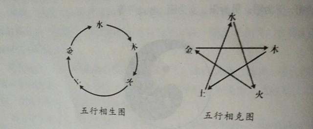算命先生手把手教你搞懂风水五行、金木水火土五行知识