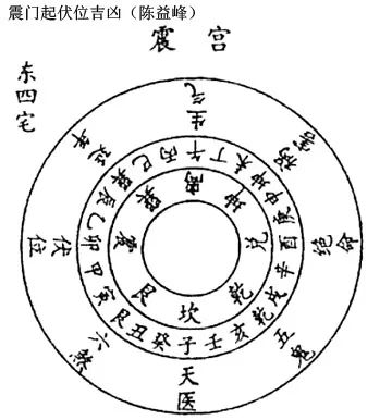 陈益峰：八宅风水之九星吉凶歌诀