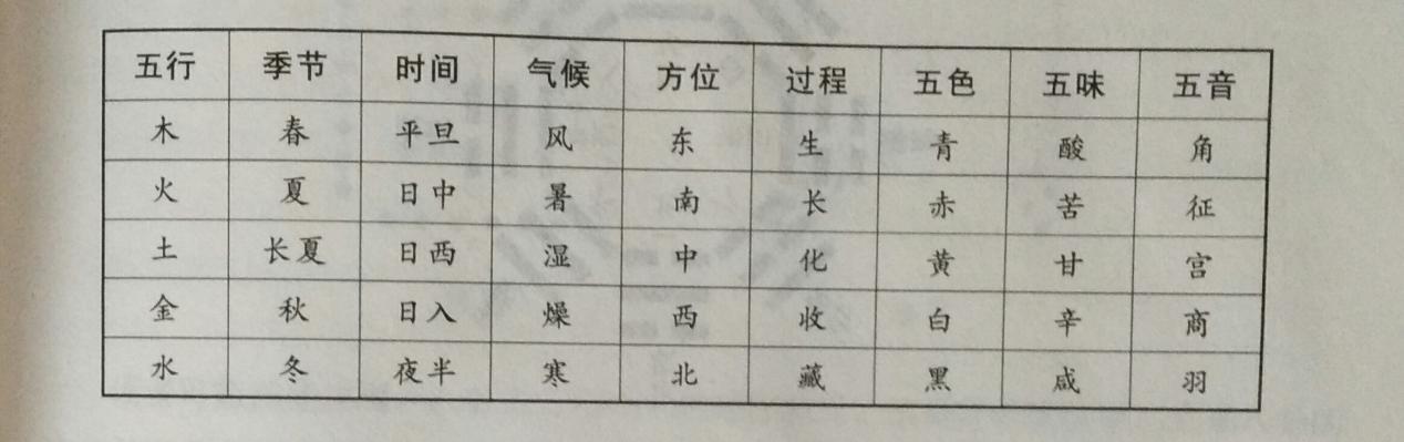 算命先生手把手教你搞懂风水五行、金木水火土五行知识