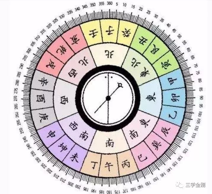 清明节可以装修吗？清明装修风水上要注意什么事项？