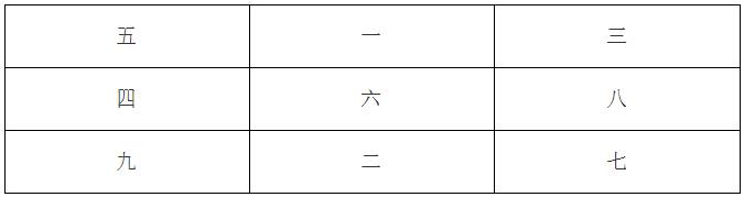 从“坤壬乙诀”看大玄空风水的理论真伪