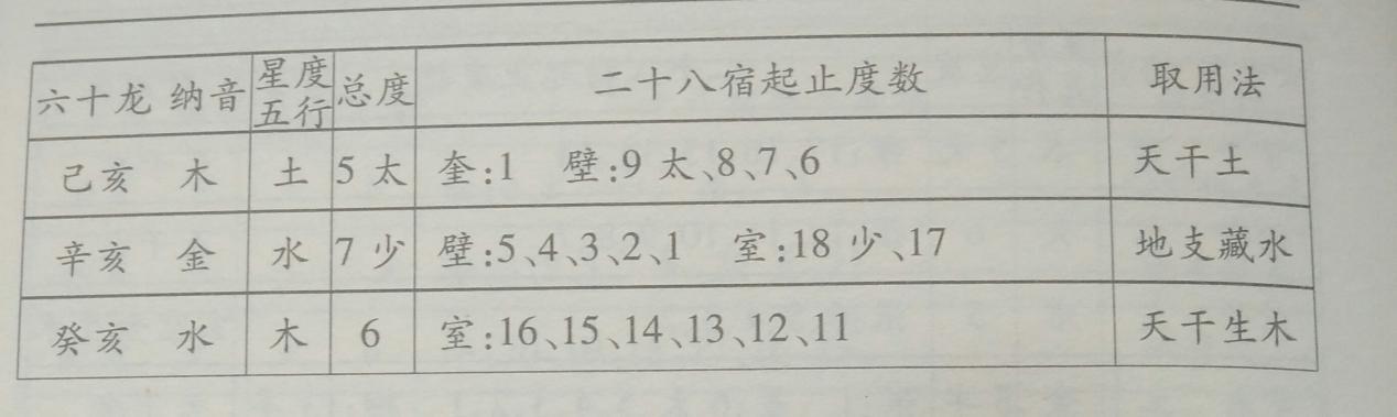 罗盘风水，民间风水师教你如何识别浑天星度五行！