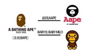bape和aape的区别有什么