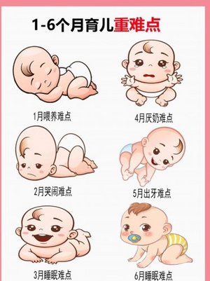 1-6个月宝宝育儿重难点，附详细护理建议！