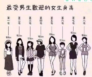 女生身高