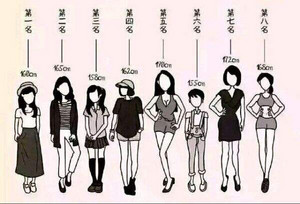 我认为女生的身高在一米六五左右是比较美观的 女生一般身高多少合适？-时尚资讯