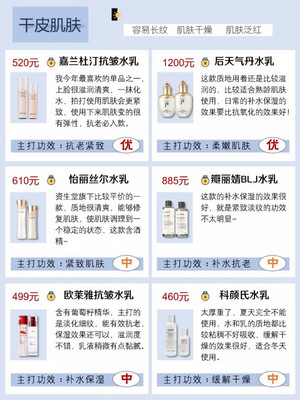 不同肤质水乳套装推荐/抗初老美白补水新品