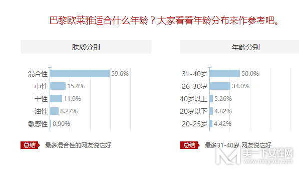 欧莱雅的护肤品怎么样，好不好用，适合什么年龄段的人使用