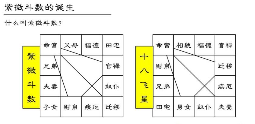 社会体制转变对术数发展所产生的重大影响