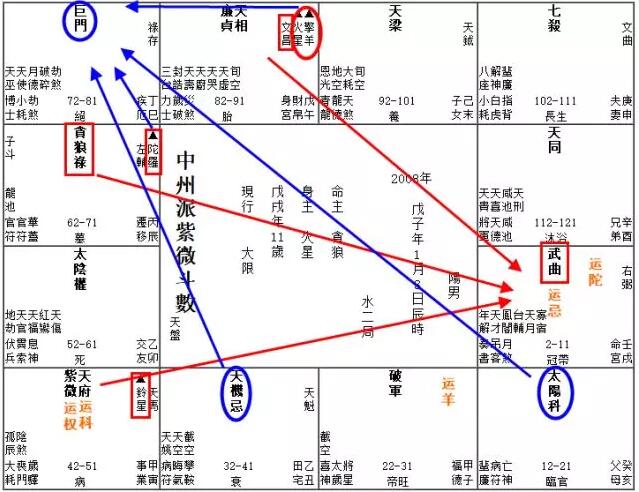 父母命理所产生的原生家庭问题 紫微斗数家庭排列案例