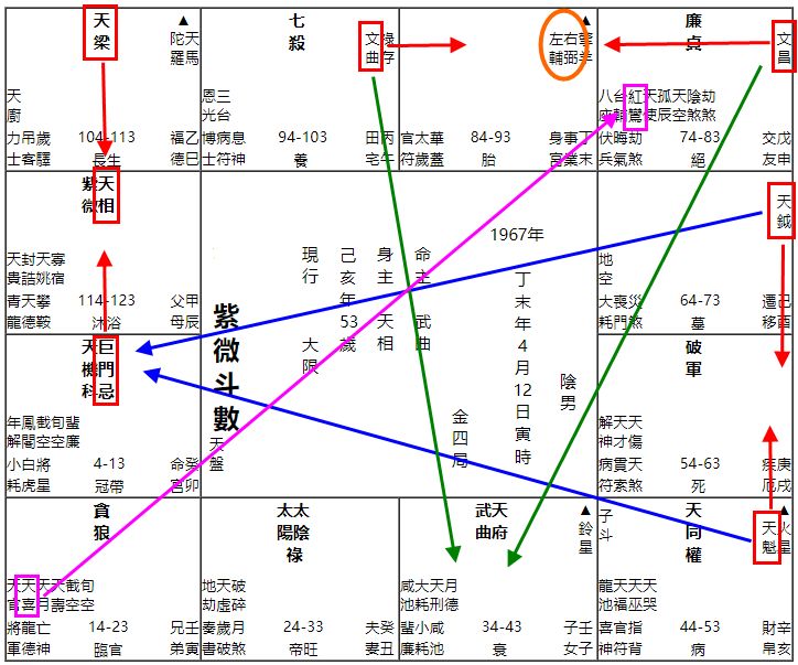 什么是紫微斗数力量权重比？如何分配受力点？