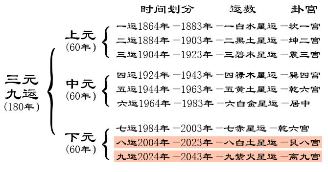 未来大火的行业、最适合你的专业与方位全在这了！