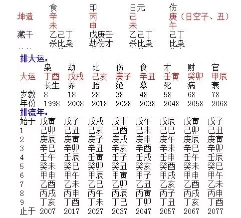 八字中的正缘是不是指一辈子都会在一起