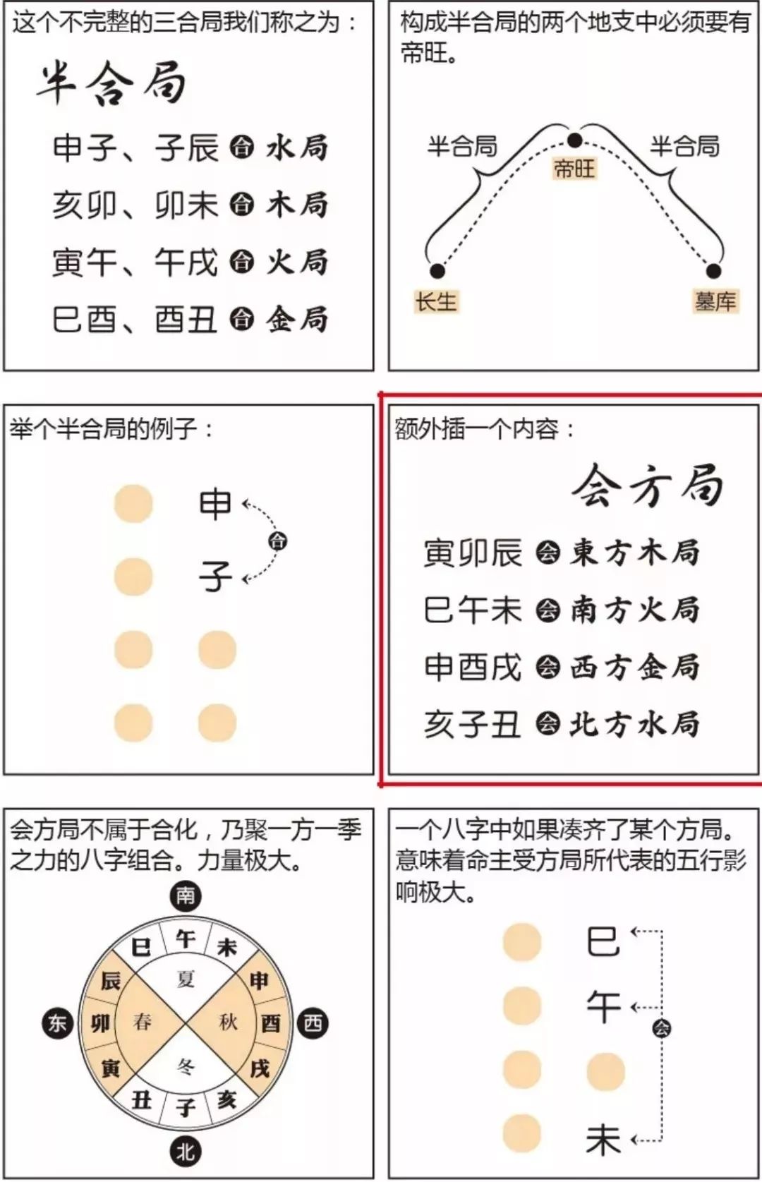 漫画八字算命教学：八字推算自学图，学八字算命必备