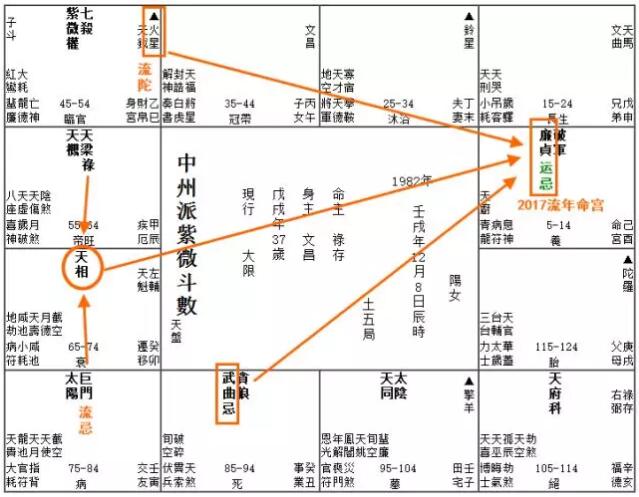 关于自杀行为与心理的命理研究（紫微斗数心理学案例）