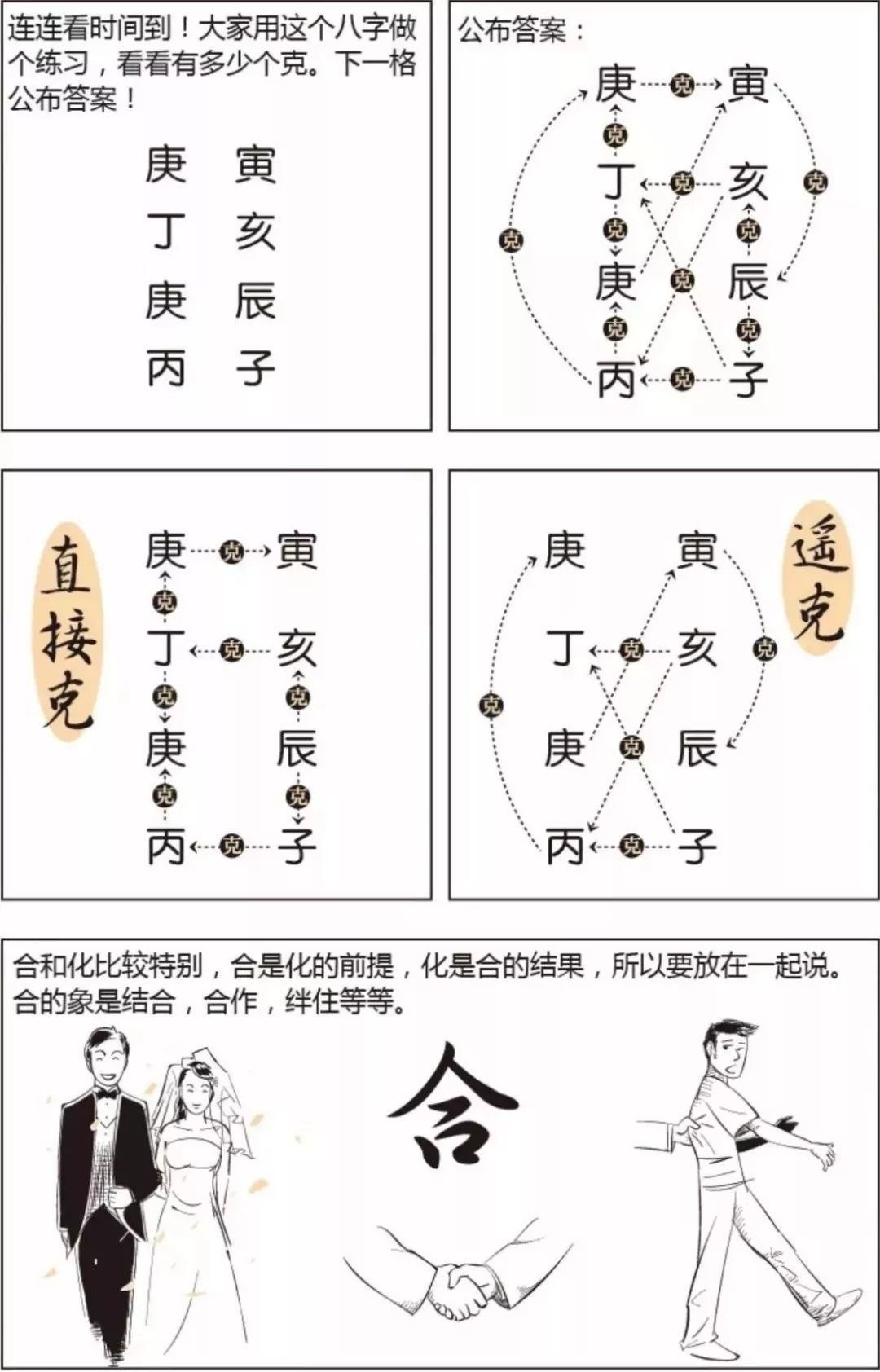 漫画八字算命教学：八字推算自学图，学八字算命必备