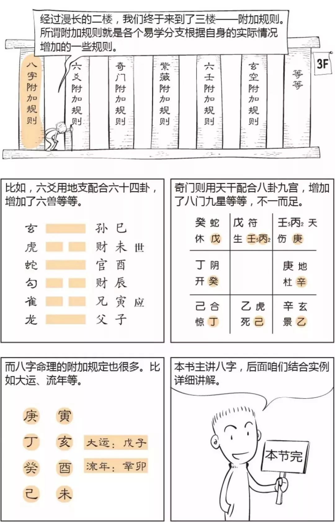 漫画八字算命教学：八字推算自学图，学八字算命必备