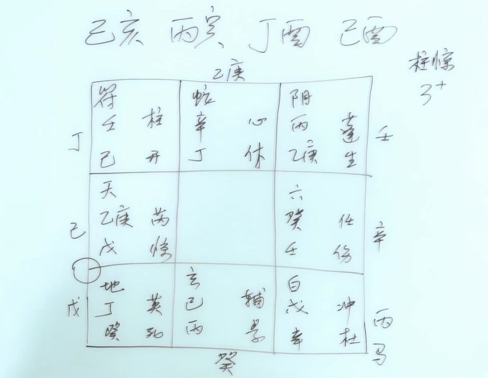 运气不佳怎么办？通过命局查看解决方法！