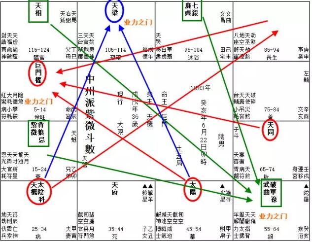 命盘解读对方内心的声音_命盘分析什么样的爱情是美好的