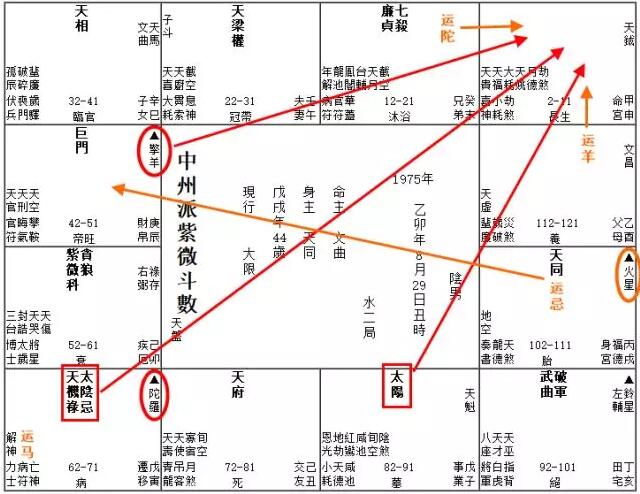 父母命理所产生的原生家庭问题 紫微斗数家庭排列案例