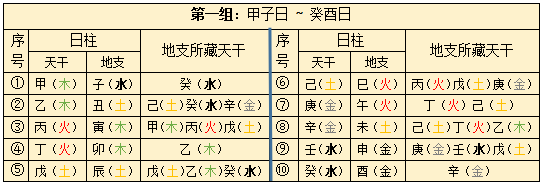 六十甲子：八字日柱最全口诀