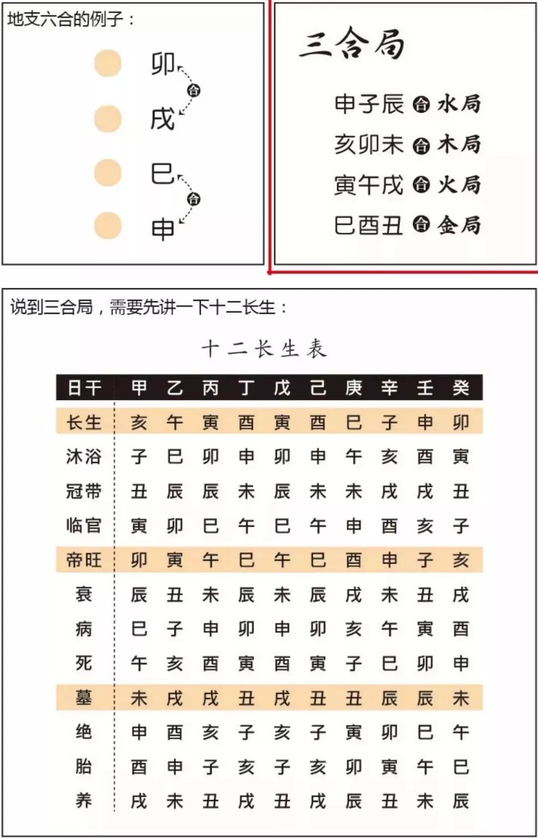 漫画八字算命教学：八字推算自学图，学八字算命必备