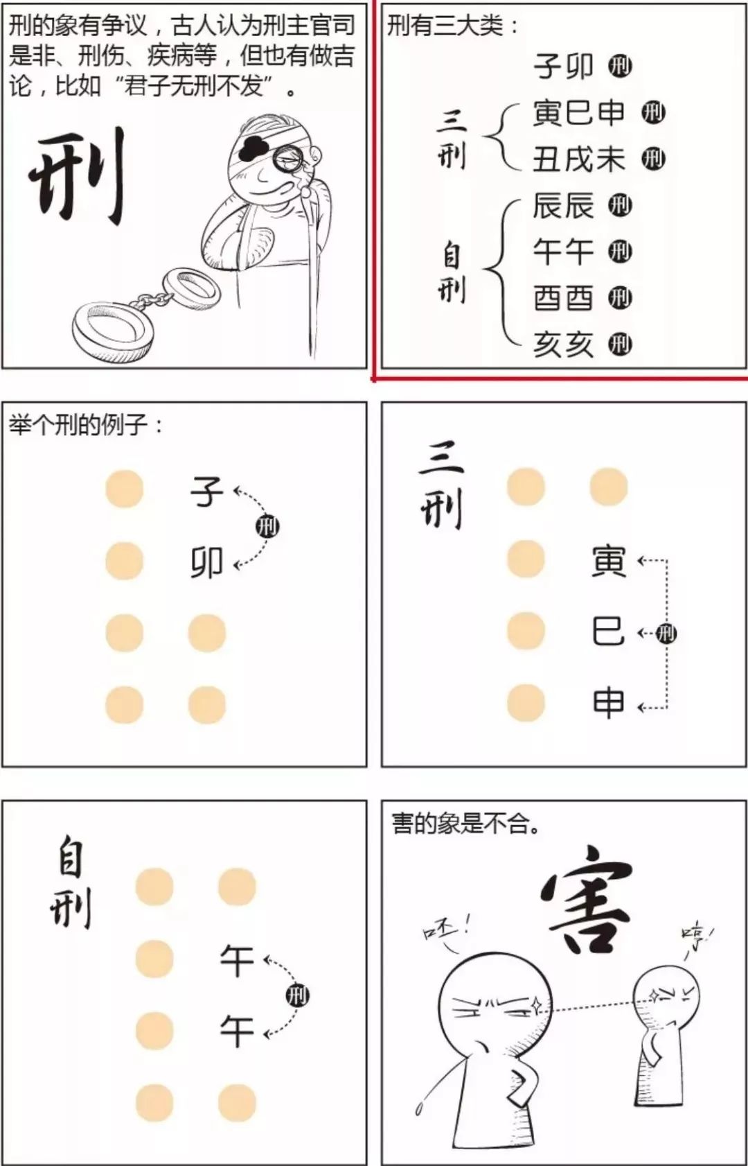 漫画八字算命教学：八字推算自学图，学八字算命必备