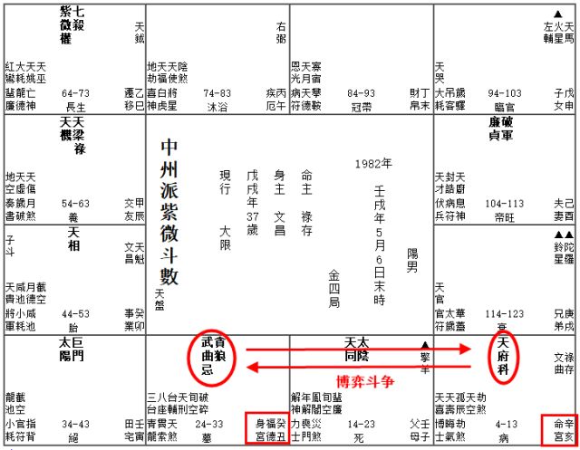 【紫微斗数】心理铭印的力量，助你重新发现自己！