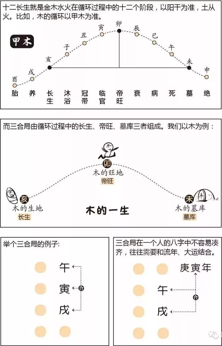 漫画八字算命教学：八字推算自学图，学八字算命必备