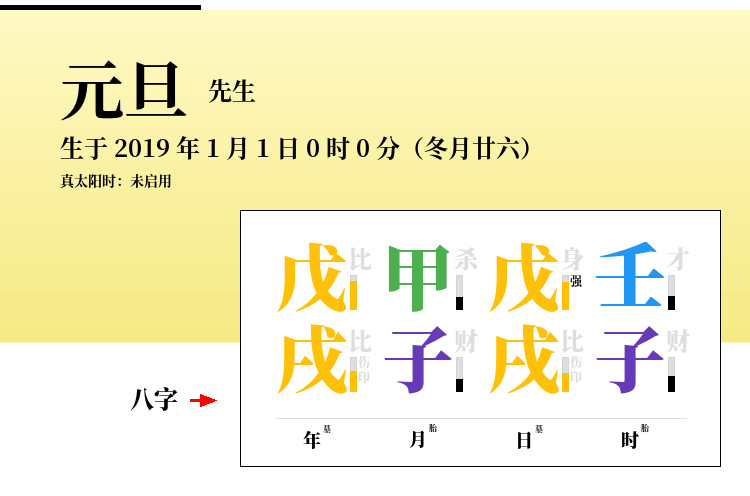 戊戌年12月份运势