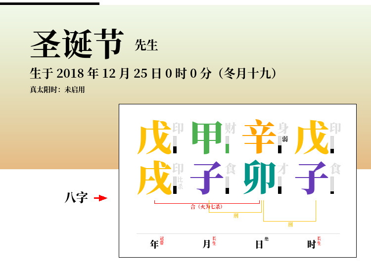 戊戌年12月份运势