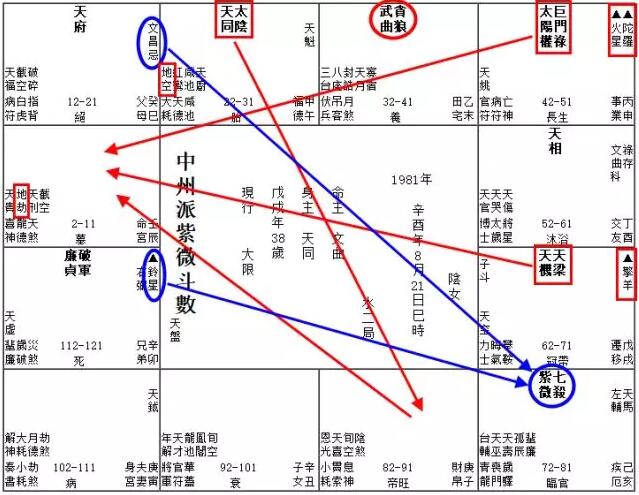 父母命理所产生的原生家庭问题 紫微斗数家庭排列案例