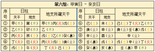 六十甲子：八字日柱最全口诀