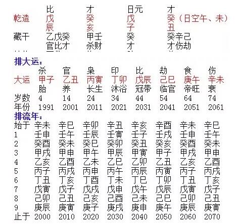 八字中的正缘是不是指一辈子都会在一起