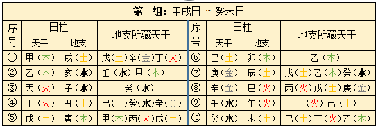 六十甲子：八字日柱最全口诀