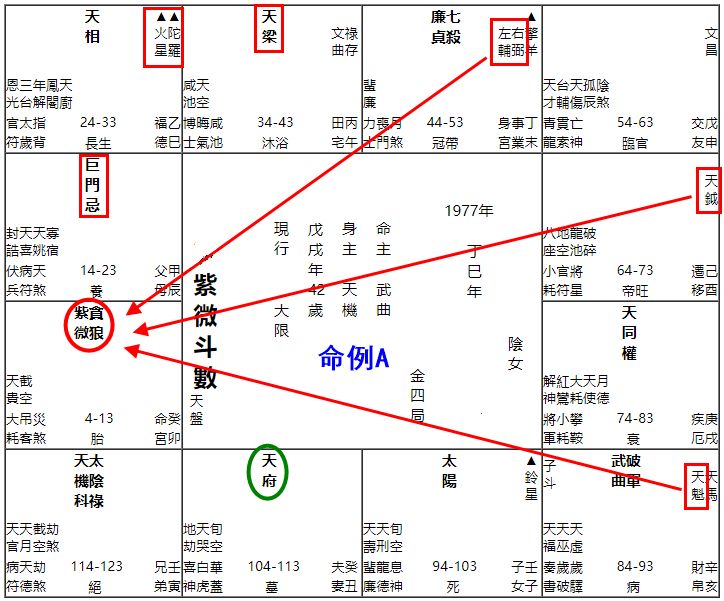 两个人同一命盘，共性与非共性的核心原理