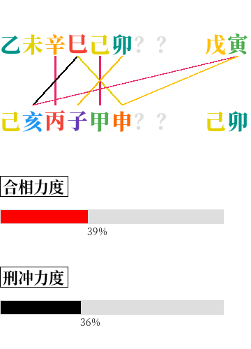 周润发老来无子，周润发的八字怎么看？