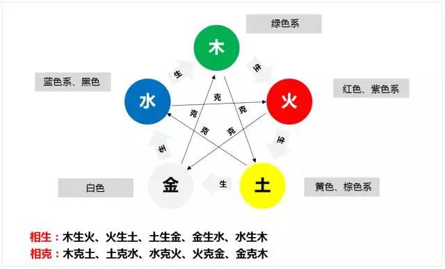 走衰运时的色彩改运秘法，百试不爽！