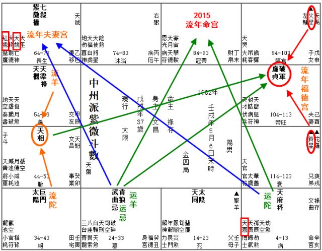 【紫微斗数】心理铭印的力量，助你重新发现自己！