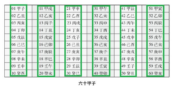 不懂八字沒关系，看明白这两个字也能解读人生密码！