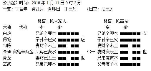 【六爻占卜】这家公司正规产品有问题吗？是不是骗子公司