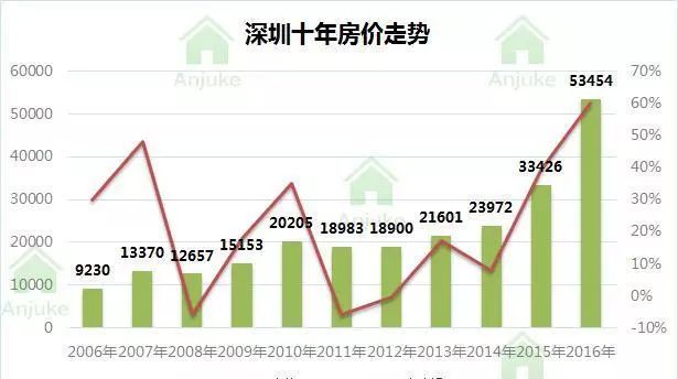 未来大火的行业、最适合你的专业与方位全在这了！