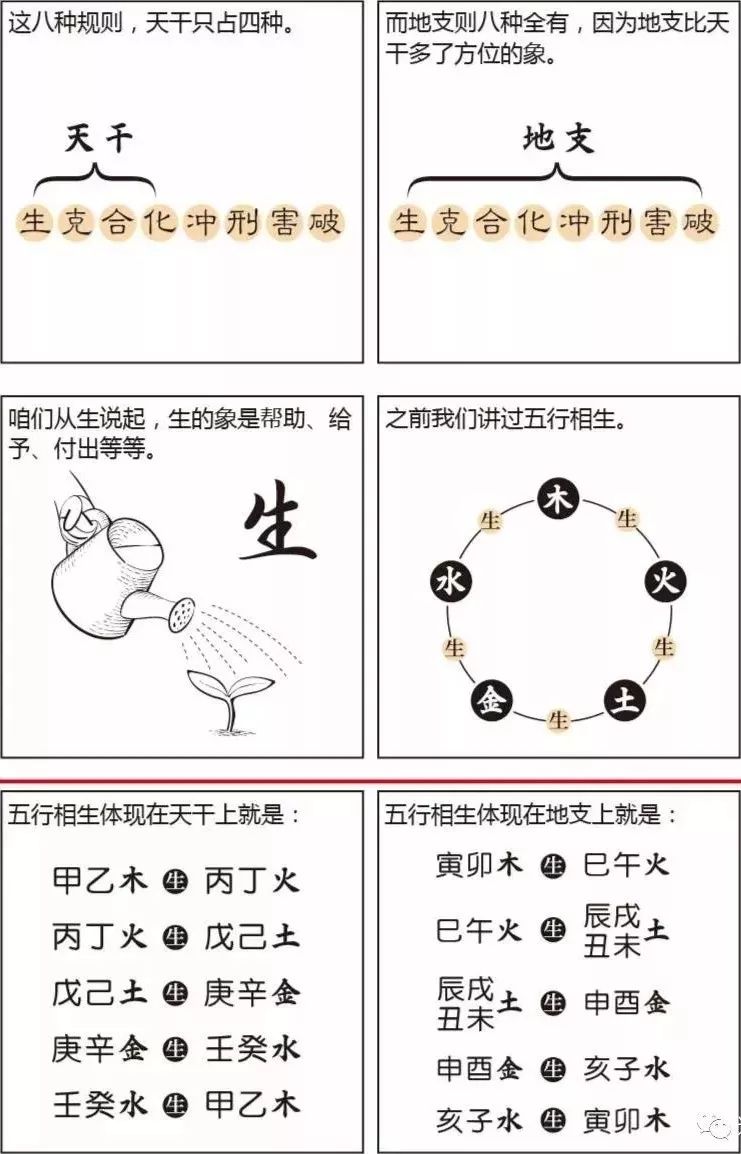 漫画八字算命教学：八字推算自学图，学八字算命必备