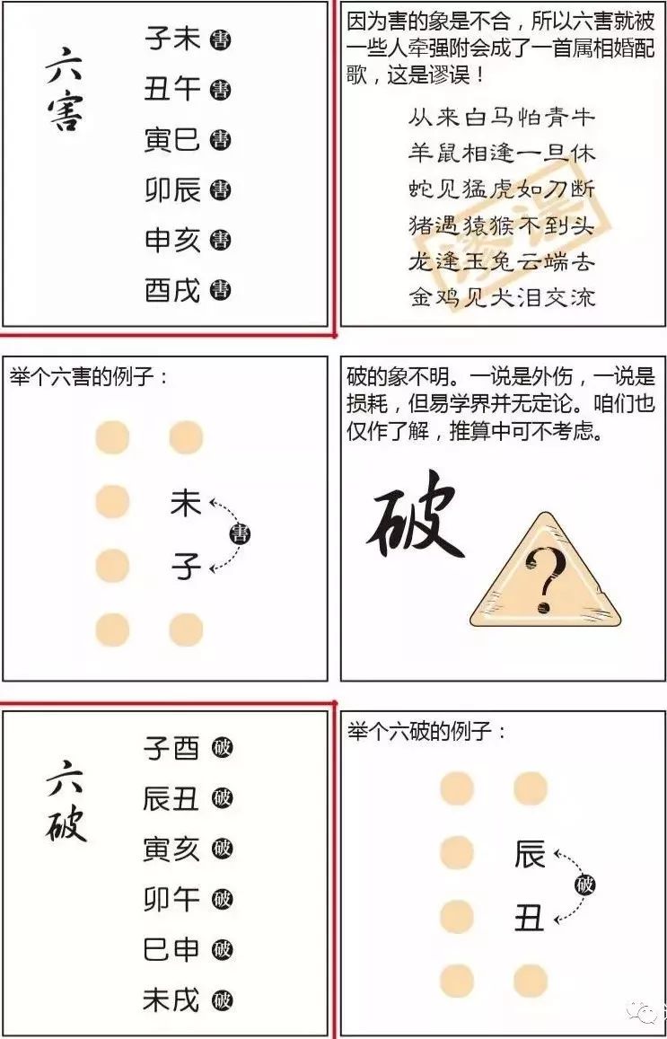 漫画八字算命教学：八字推算自学图，学八字算命必备