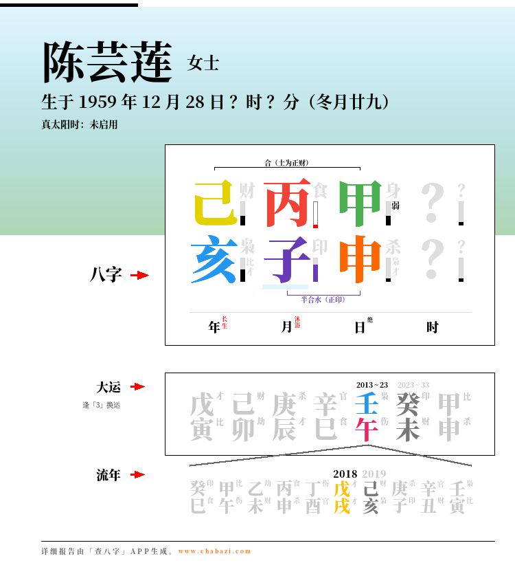 周润发老来无子，周润发的八字怎么看？