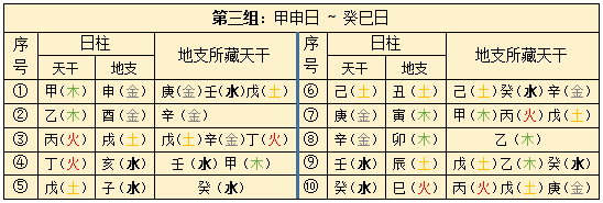 六十甲子：八字日柱最全口诀