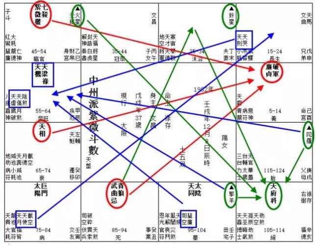 关于自杀行为与心理的命理研究（紫微斗数心理学案例）