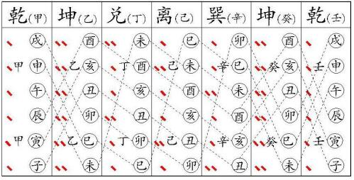 四阳卦演绎图+四阴卦组合图、阴阳八卦变相图解释