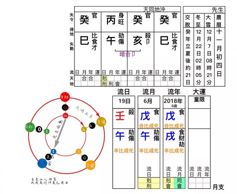 精准推算具体「时间」发生的吉凶祸福